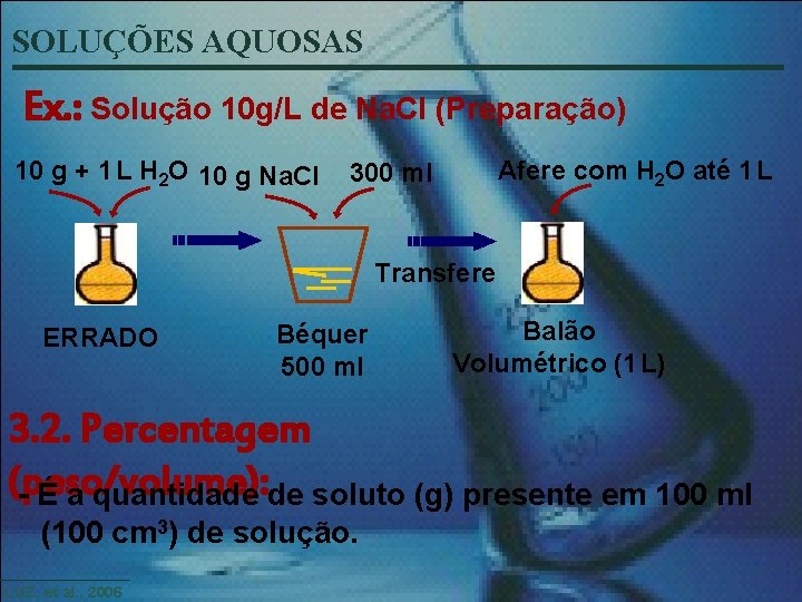 SOLUÇÕES AQUOSAS Ex. : Solução 10 g/L de Na. Cl (Preparação) 10 g +