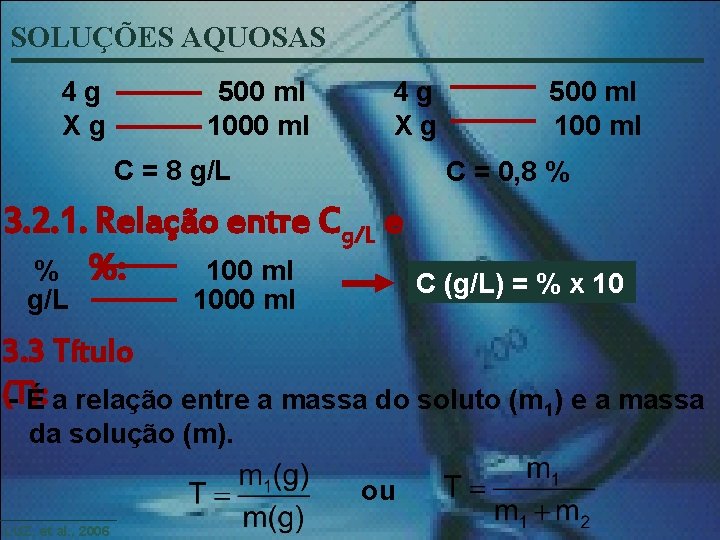 SOLUÇÕES AQUOSAS 4 g Xg 500 ml 1000 ml 4 g Xg C =
