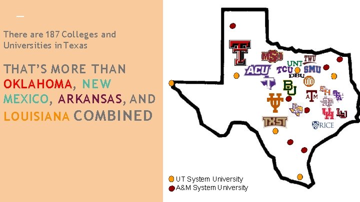 There are 187 Colleges and Universities in Texas THAT’S MORE THAN OKLAHOMA, NEW MEXICO,