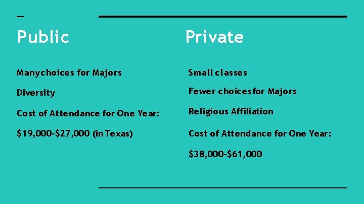 Public Private Many choices for Majors Small classes Diversity Fewer choices for Majors Cost