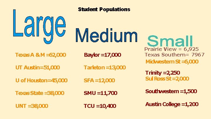 Student Populations Texas A & M =62, 000 Baylor =17, 000 Prairie View =