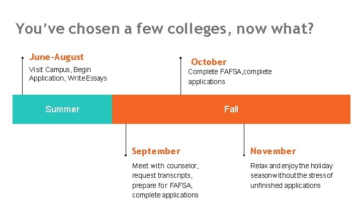 You’ve chosen a few colleges, now what? June-August October Visit Campus, Begin Application, Write