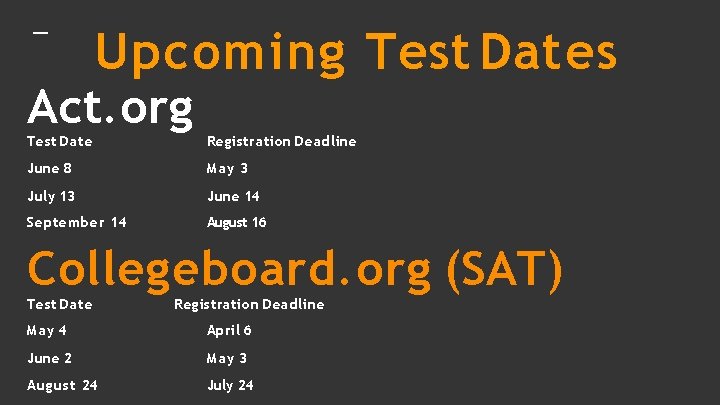 Upcoming Test Dates Act. org Test Date Registration Deadline June 8 May 3 July