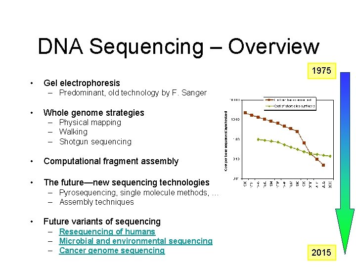 DNA Sequencing – Overview 1975 • Gel electrophoresis – Predominant, old technology by F. DNA Sequencing – Overview 1975 • Gel electrophoresis – Predominant, old technology by F.