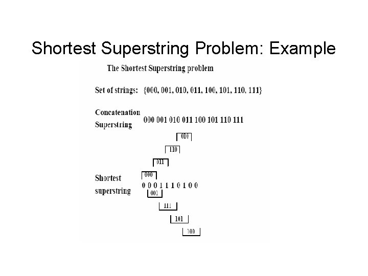 Shortest Superstring Problem: Example Shortest Superstring Problem: Example