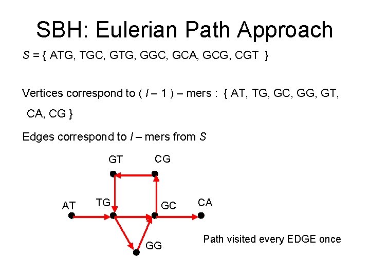 SBH: Eulerian Path Approach S = { ATG, TGC, GTG, GGC, GCA, GCG, CGT SBH: Eulerian Path Approach S = { ATG, TGC, GTG, GGC, GCA, GCG, CGT