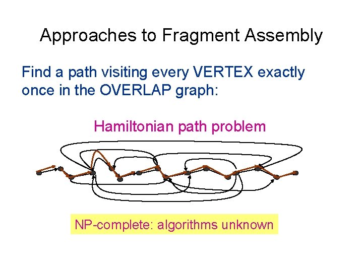 Approaches to Fragment Assembly Find a path visiting every VERTEX exactly once in the Approaches to Fragment Assembly Find a path visiting every VERTEX exactly once in the