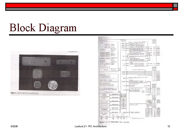 Block Diagram 9/20/6 Lecture 21 -PIC Architecture 13 