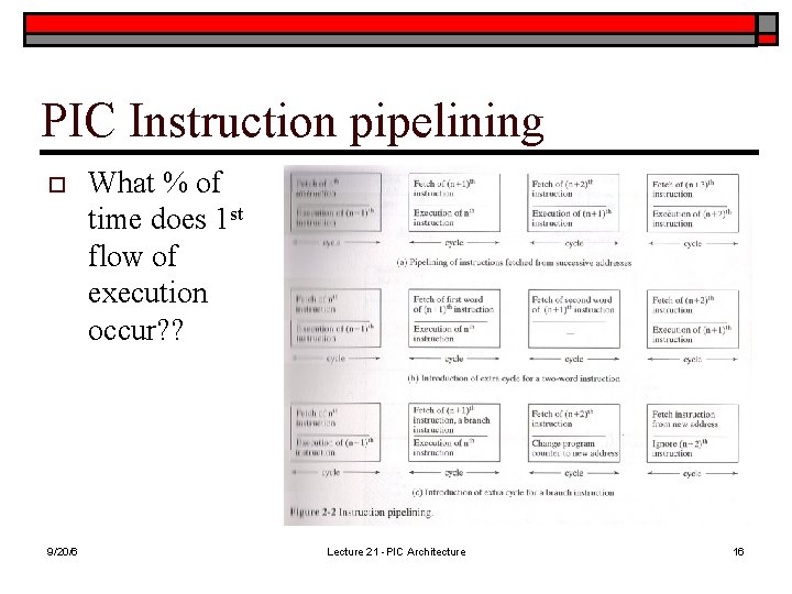 PIC Instruction pipelining o 9/20/6 What % of time does 1 st flow of