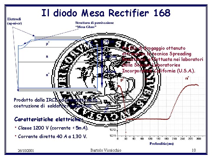 Il diodo Mesa Rectifier 168 Profilo di drogaggio ottenuto attraverso la tecnica Spreading Resistance,