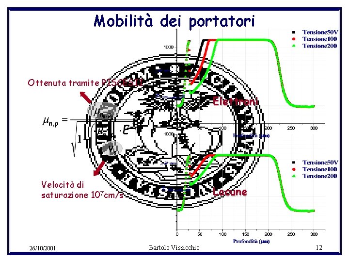 Mobilità dei portatori Ottenuta tramite PISCESII Elettroni Velocità di saturazione 107 cm/s 26/10/2001 Lacune