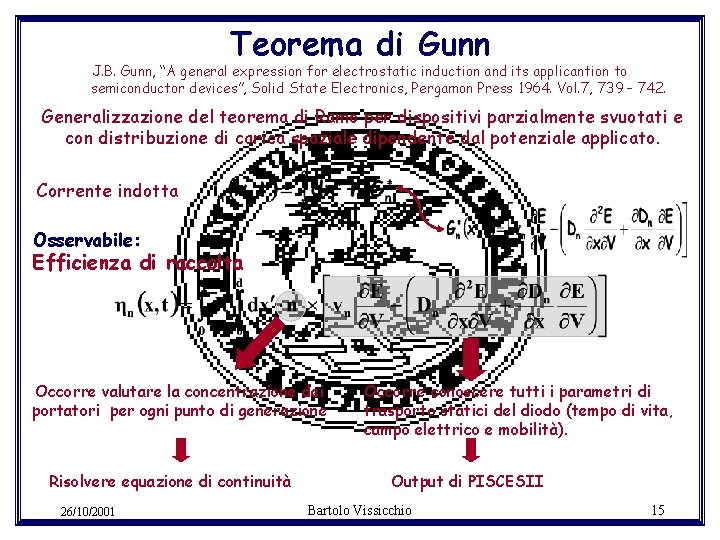 Teorema di Gunn J. B. Gunn, “A general expression for electrostatic induction and its