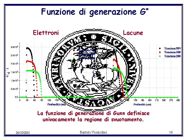 Funzione di generazione G* Elettroni Lacune La funzione di generazione di Gunn definisce univocamente