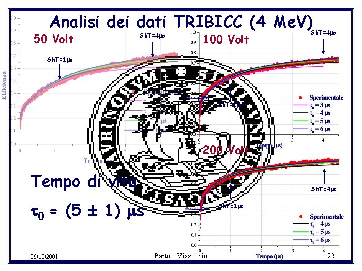 Analisi dei dati TRIBICC (4 Me. V) 50 Volt Sh. T=4 s 100 Volt