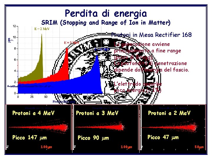 Perdita di energia SRIM (Stopping and Range of Ion in Matter) Protoni in Mesa