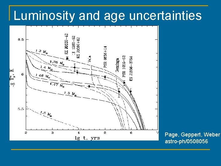 Luminosity and age uncertainties Page, Geppert, Weber astro-ph/0508056 