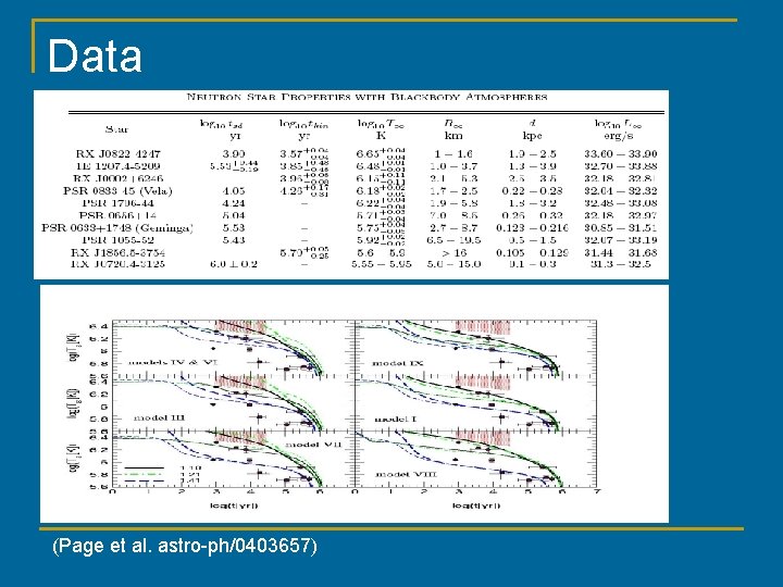 Data (Page et al. astro-ph/0403657) 