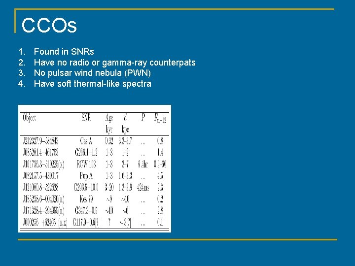 CCOs 1. 2. 3. 4. Found in SNRs Have no radio or gamma-ray counterpats