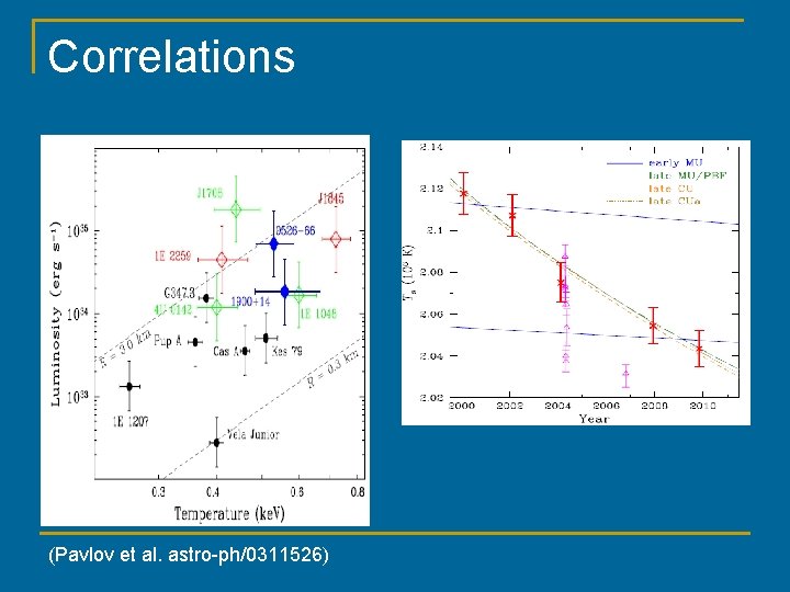 Correlations (Pavlov et al. astro-ph/0311526) 