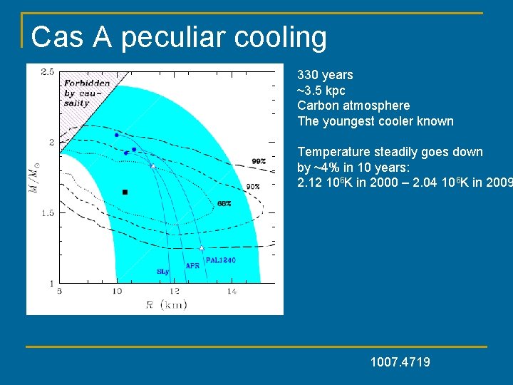 Cas A peculiar cooling 330 years ~3. 5 kpc Carbon atmosphere The youngest cooler