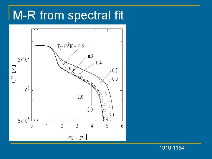 M-R from spectral fit 1010. 1154 