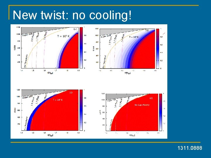New twist: no cooling! 1311. 0888 