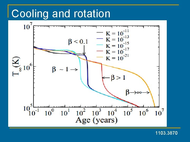 Cooling and rotation 1103. 3870 