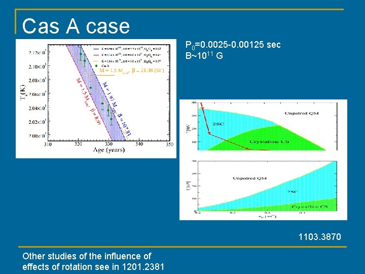 Cas A case P 0=0. 0025 -0. 00125 sec B~1011 G 1103. 3870 Other