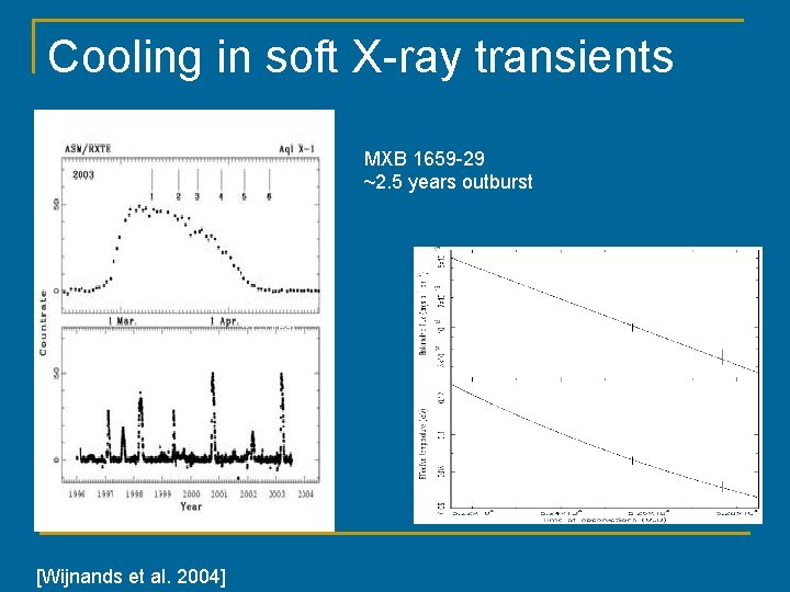 Cooling in soft X-ray transients MXB 1659 -29 ~2. 5 years outburst ~1 month