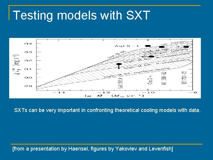 Testing models with SXTs can be very important in confronting theoretical cooling models with