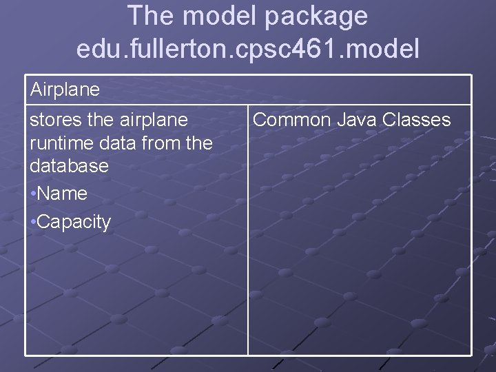 The model package edu. fullerton. cpsc 461. model Airplane stores the airplane runtime data