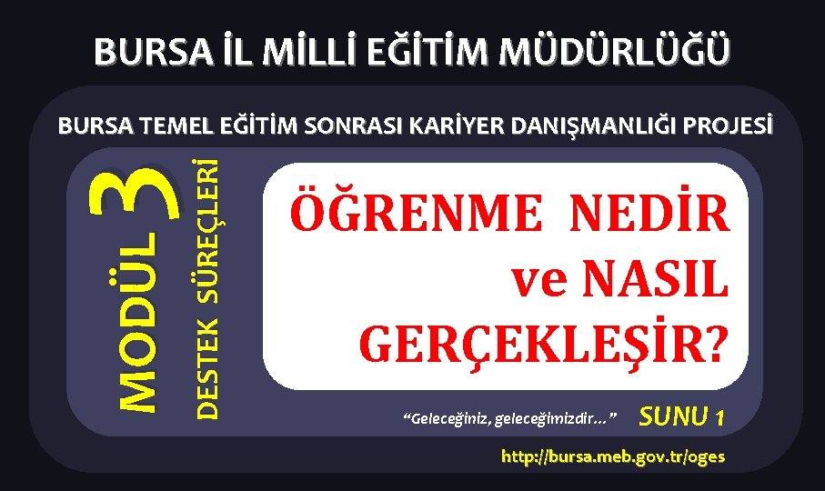 BURSA İL MİLLİ EĞİTİM MÜDÜRLÜĞÜ MODÜL 3 DESTEK SÜREÇLERİ BURSA TEMEL EĞİTİM SONRASI KARİYER