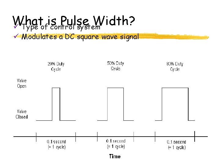 What is Pulse Width? ü Type of control system ü Modulates a DC square