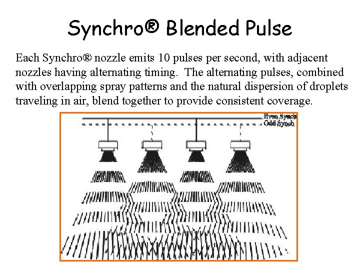 Synchro® Blended Pulse Each Synchro® nozzle emits 10 pulses per second, with adjacent nozzles