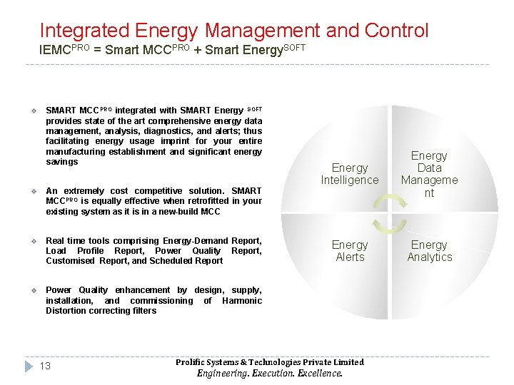 Integrated Energy Management and Control IEMCPRO = Smart MCCPRO + Smart Energy. SOFT v