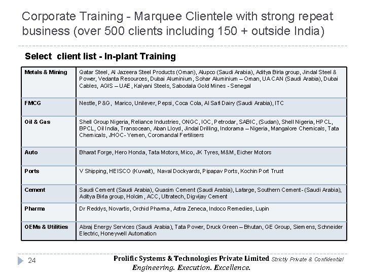 Corporate Training - Marquee Clientele with strong repeat business (over 500 clients including 150