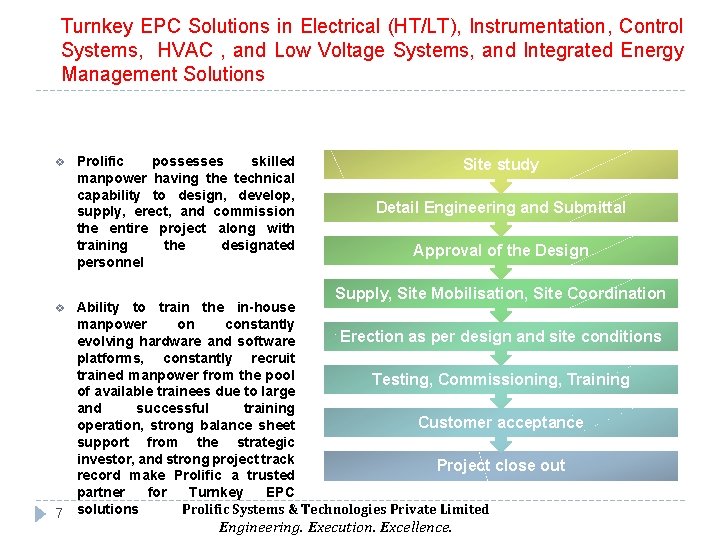 Turnkey EPC Solutions in Electrical (HT/LT), Instrumentation, Control Systems, HVAC , and Low Voltage