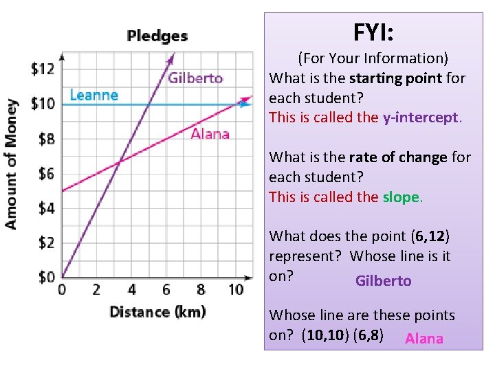 FYI: (For Your Information) What is the starting point for each student? This is FYI: (For Your Information) What is the starting point for each student? This is