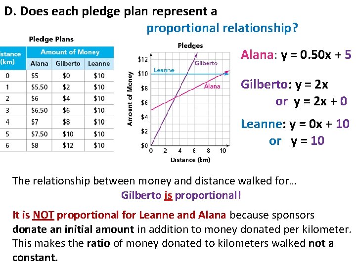 D. Does each pledge plan represent a proportional relationship? Alana: y = 0. 50 D. Does each pledge plan represent a proportional relationship? Alana: y = 0. 50