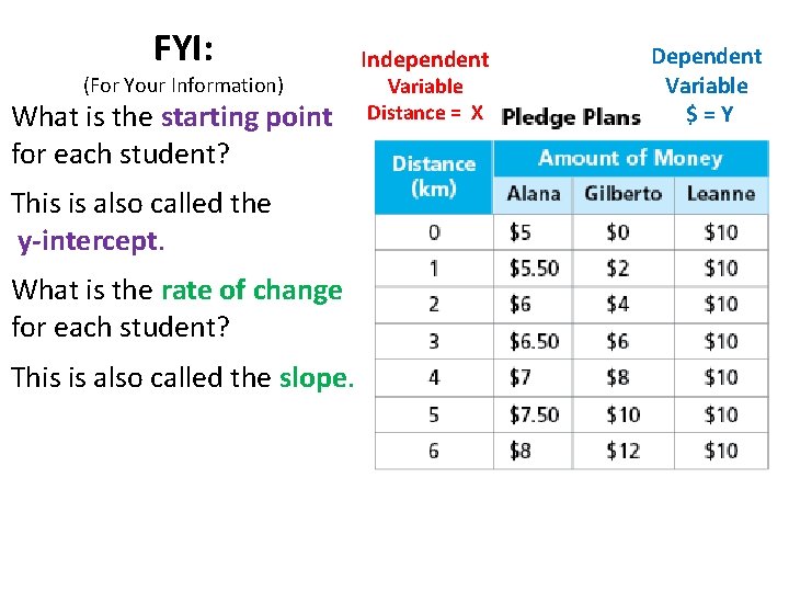 FYI: (For Your Information) What is the starting point for each student? This is FYI: (For Your Information) What is the starting point for each student? This is