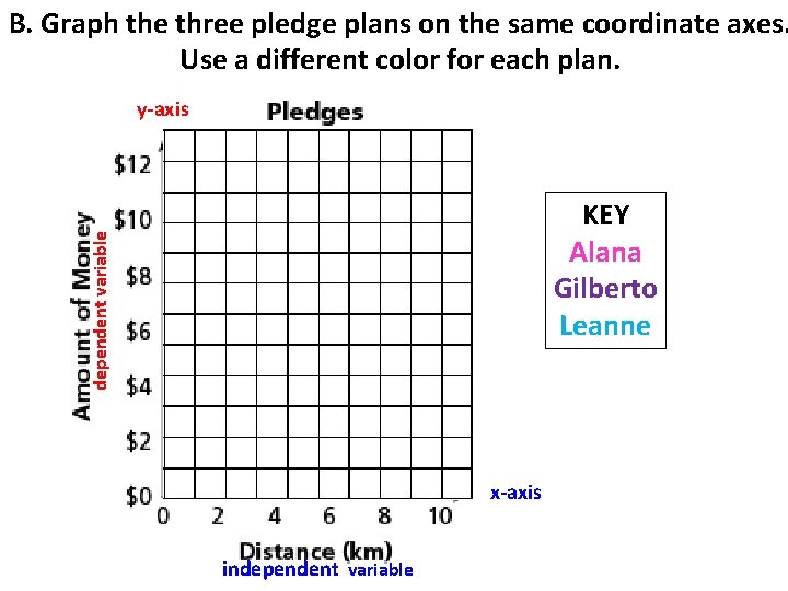 B. Graph the three pledge plans on the same coordinate axes. Use a different B. Graph the three pledge plans on the same coordinate axes. Use a different
