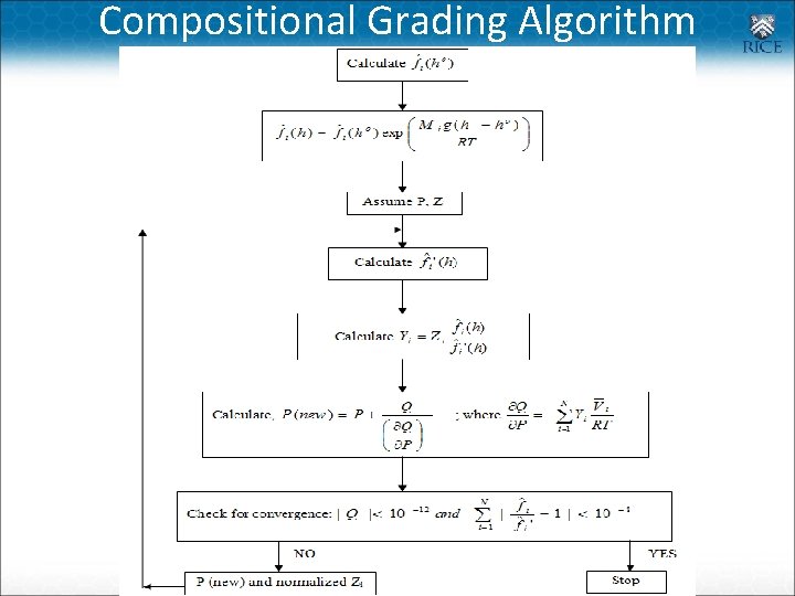 Compositional Grading Algorithm Whitson C H & Belery P; SPE 28000 1994 443 -459