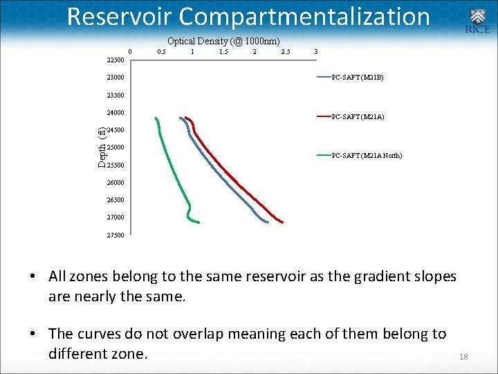 Reservoir Compartmentalization Optical Density (@ 1000 nm) 0 0. 5 1 1. 5 2