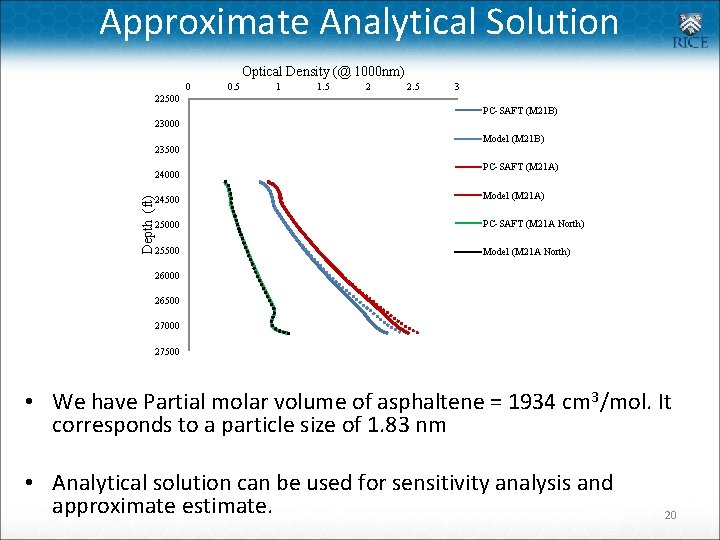 Approximate Analytical Solution Optical Density (@ 1000 nm) 0 0. 5 1 1. 5
