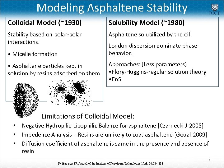 Modeling Asphaltene Stability Colloidal Model (~1930) Solubility Model (~1980) Stability based on polar-polar interactions.