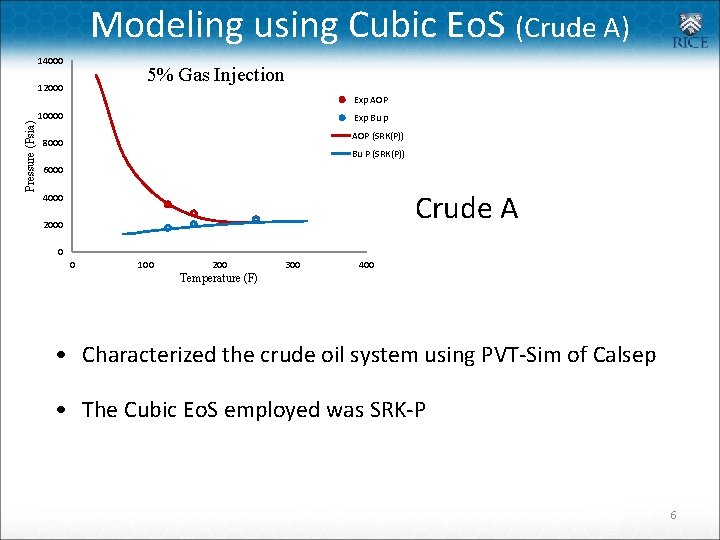 Modeling using Cubic Eo. S (Crude A) 14000 5% Gas Injection Pressure (Psia) 12000