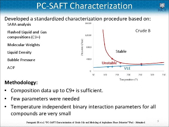 PC-SAFT Characterization Developed a standardized characterization procedure based on: SARA analysis Flashed Liquid and