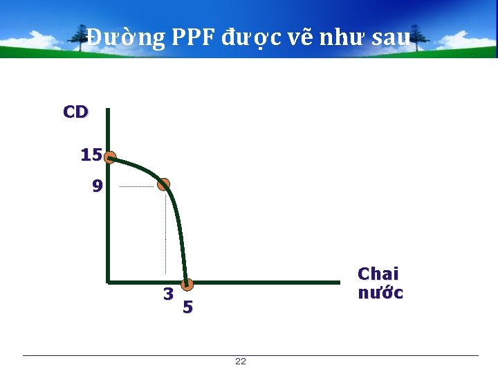 Đường PPF được vẽ như sau CD 15 9 3 Chai nước 5 22