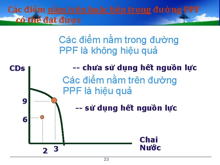 Các điểm nằm trên hoặc bên trong đường PPF có thể đạt được Các