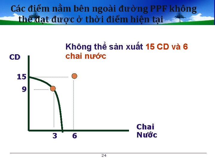 Các điểm nằm bên ngoài đường PPF không thể đạt được ở thời điểm